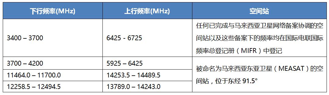 馬來西亞 馬來西亞