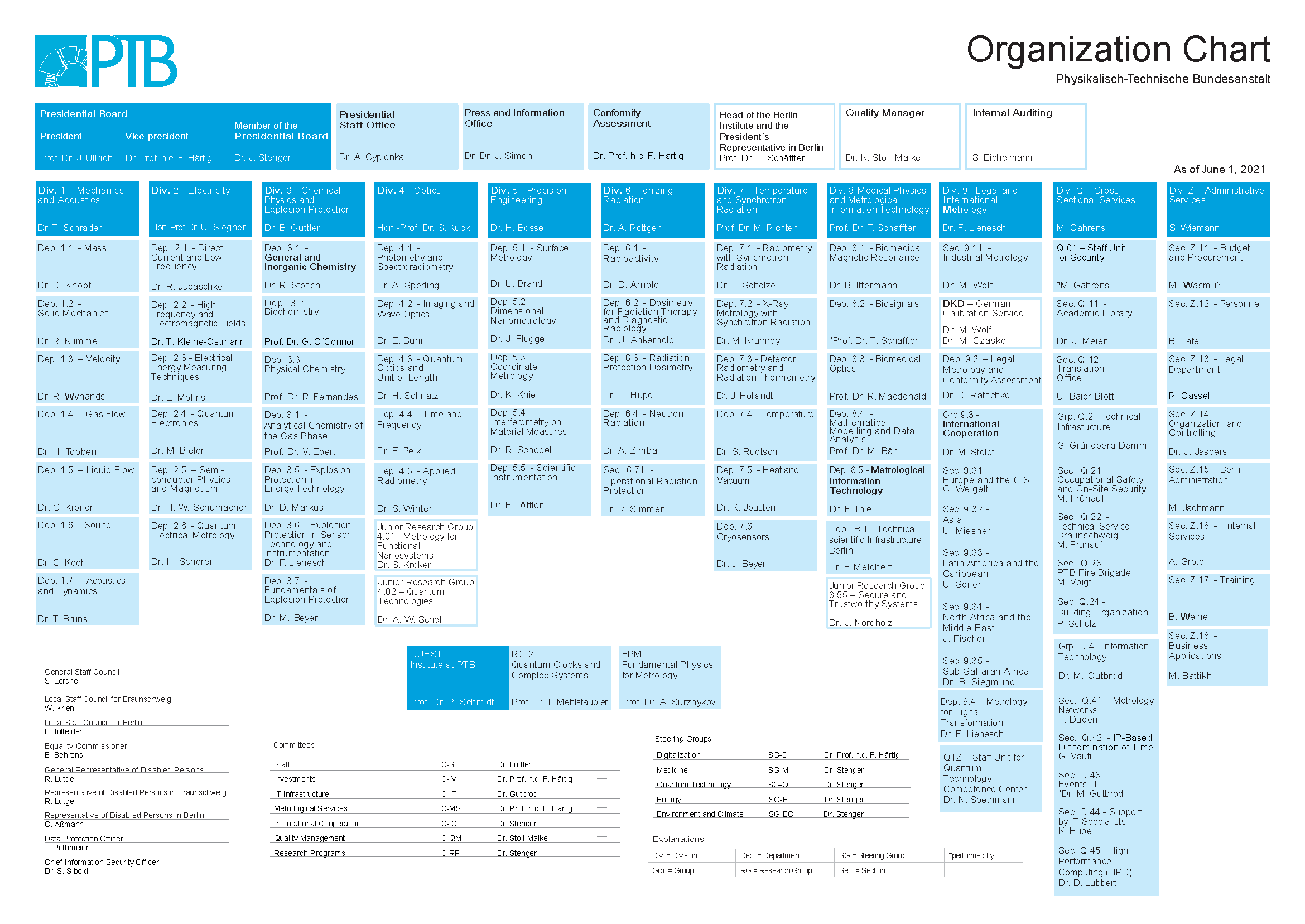 PTB組織結構圖.png PTB組織結構圖.png