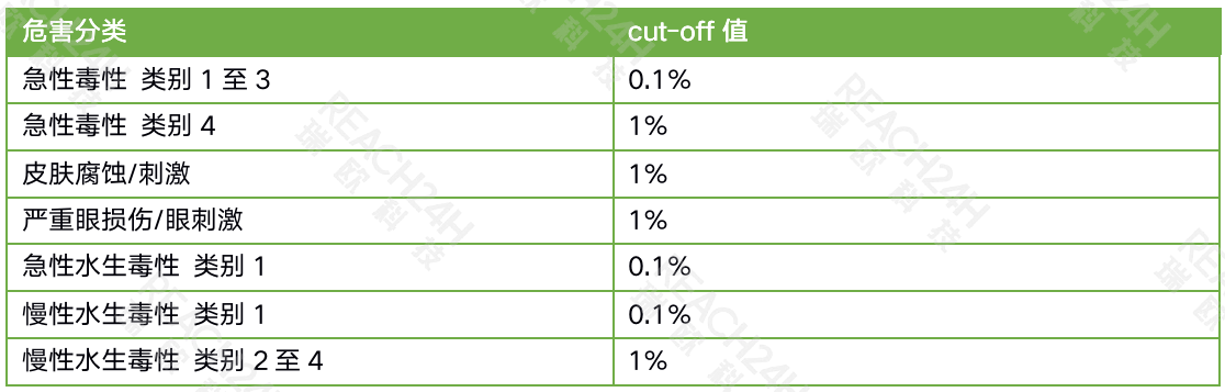 cut-off.png cut-off.png