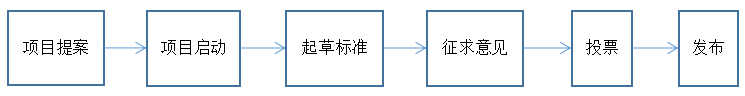澳大利亞標準.png