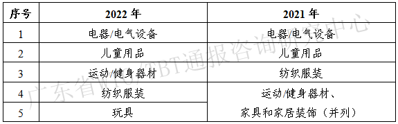 表2_副本.png 表2_副本.png