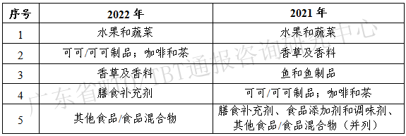 表6_副本.png 表6_副本.png