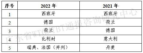 表7_副本.png 表7_副本.png