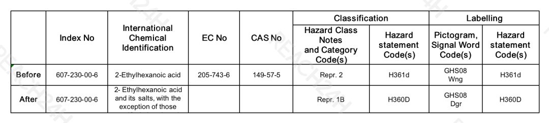 歐盟法規(guī)1.png 歐盟法規(guī)1.png