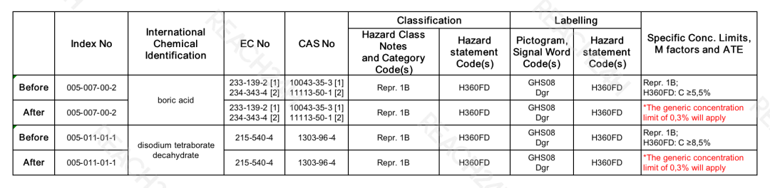 歐盟法規(guī)2.png 歐盟法規(guī)2.png