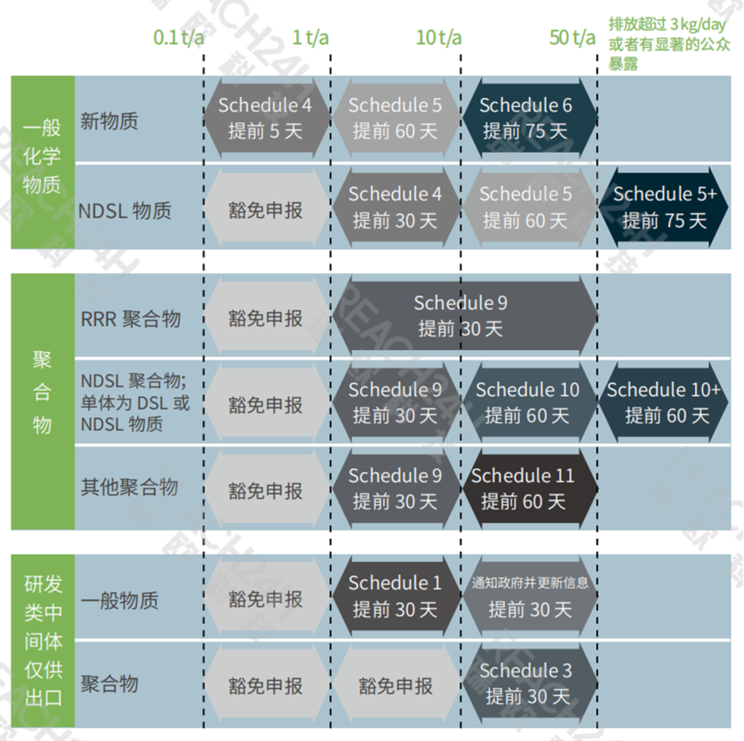 加拿大CEPA.png 加拿大CEPA.png