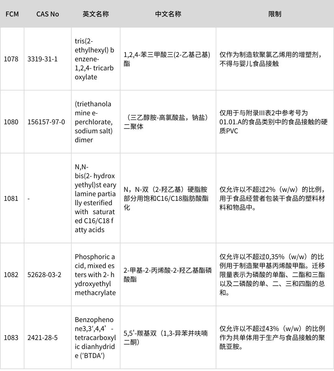 歐盟食品3.jpg 歐盟食品3.jpg