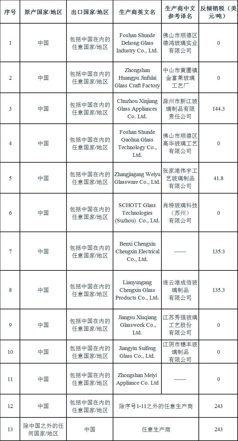 官網(wǎng)預(yù)警1.png 官網(wǎng)預(yù)警1.png