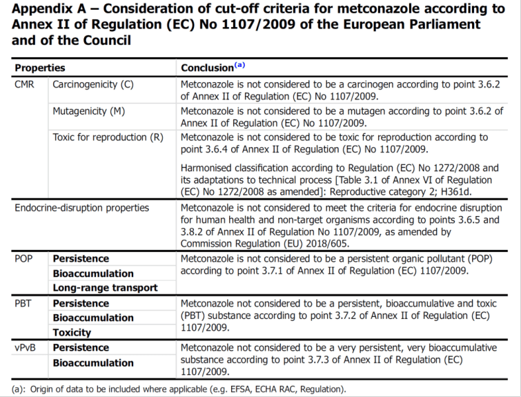 瑞歐efsa-metconazole-disrupting-2.png 瑞歐efsa-metconazole-disrupting-2.png