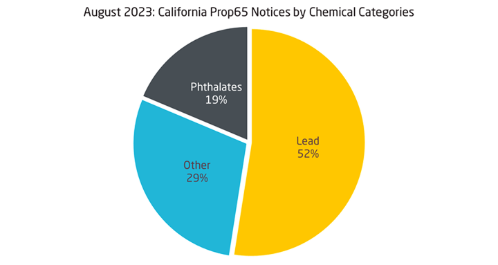 60天違規(guī)1.png 60天違規(guī)1.png