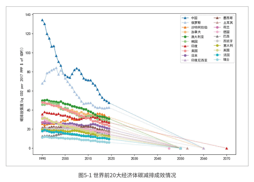 碳中和5.png 碳中和5.png