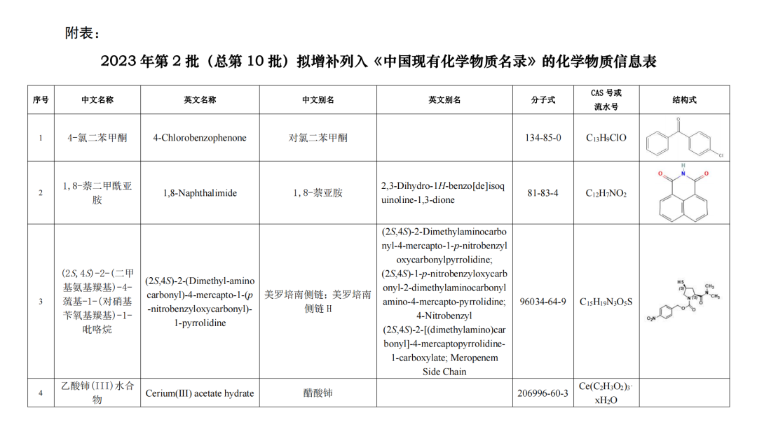 瑞歐化學(xué)品2.png 瑞歐化學(xué)品2.png