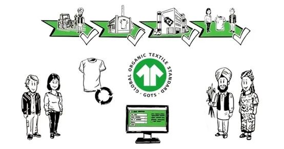 紡織品標(biāo)準(zhǔn)化3.jpg 紡織品標(biāo)準(zhǔn)化3.jpg