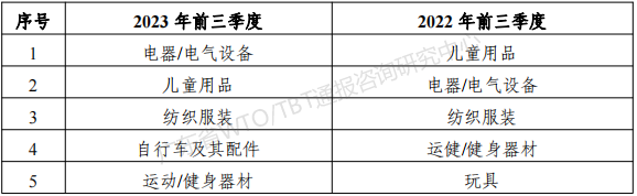 CPSC表.png CPSC表.png