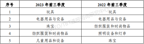 safe gate表.png safe gate表.png