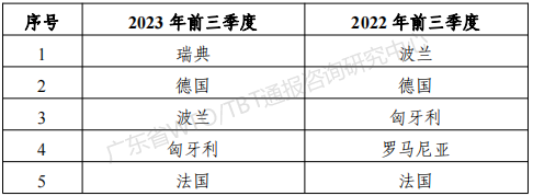 safe gate國家表.png safe gate國家表.png