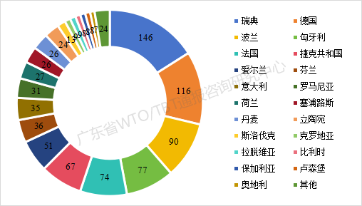 safe gate國家.png safe gate國家.png
