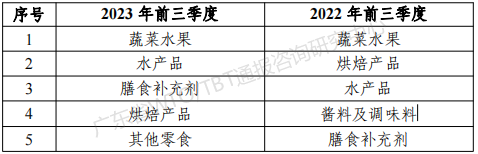 FDA表.png FDA表.png