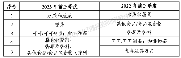 RASFF表.png RASFF表.png