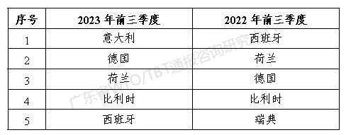 RASFF國家表.png RASFF國家表.png