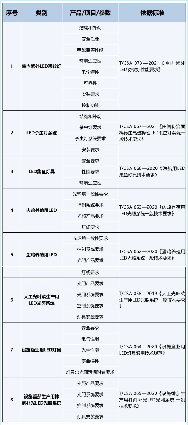 表格.png 表格.png