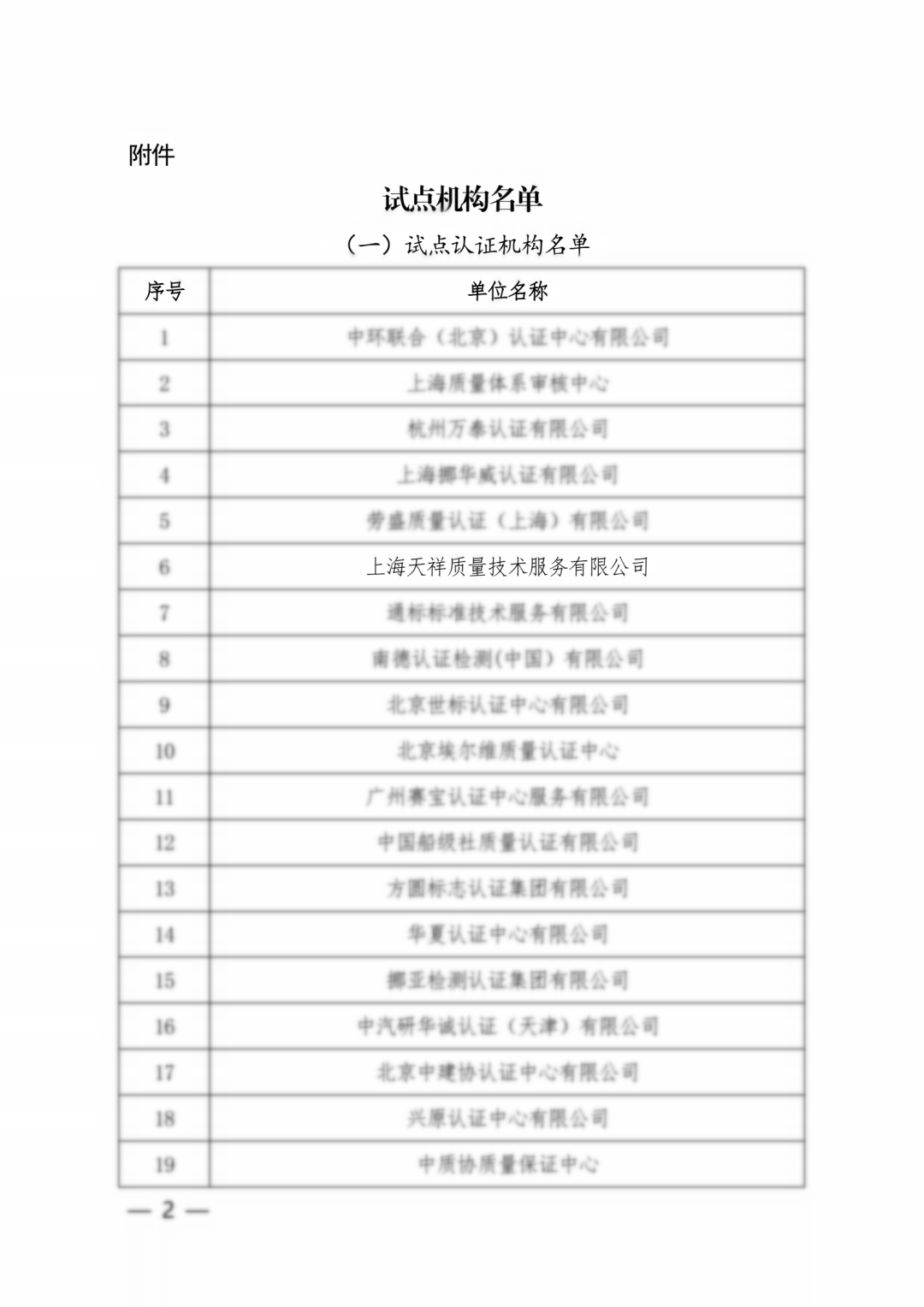 試點(diǎn)機(jī)構(gòu)名單.png 試點(diǎn)機(jī)構(gòu)名單.png