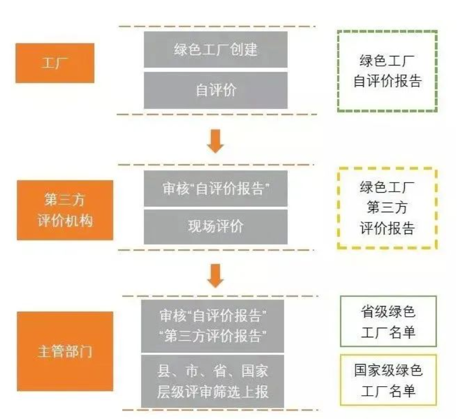 認(rèn)證路徑.png 認(rèn)證路徑.png