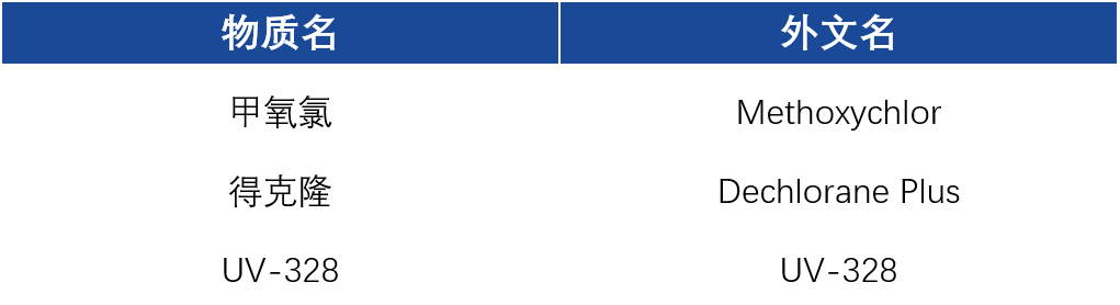 POPs表格.png POPs表格.png