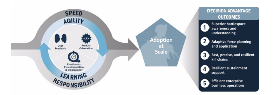 圖1:采用靈活方法來(lái)擴(kuò)大決策優(yōu)勢(shì).png 圖1:采用靈活方法來(lái)擴(kuò)大決策優(yōu)勢(shì).png