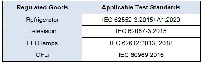各項(xiàng)標(biāo)準(zhǔn).jpg 各項(xiàng)標(biāo)準(zhǔn).jpg