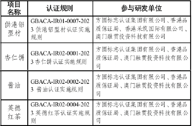 CQM方圓牽頭研發(fā)的“灣區(qū)認(rèn)證”項(xiàng)目.png CQM方圓牽頭研發(fā)的“灣區(qū)認(rèn)證”項(xiàng)目.png