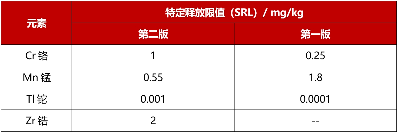 80756c7132bfaece1bff743db6dd8802_%E4%B8%AD%E8%A1%A81(15).png 80756c7132bfaece1bff743db6dd8802_%E4%B8%AD%E8%A1%A81(15).png