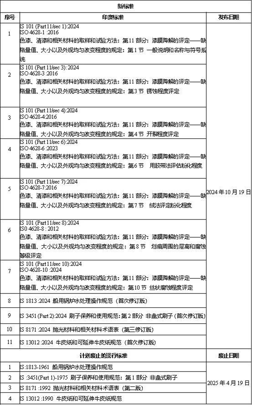 c69923fb4918c32df7dcb324fc8e322d_2024-11-06_071937_085529.png c69923fb4918c32df7dcb324fc8e322d_2024-11-06_071937_085529.png