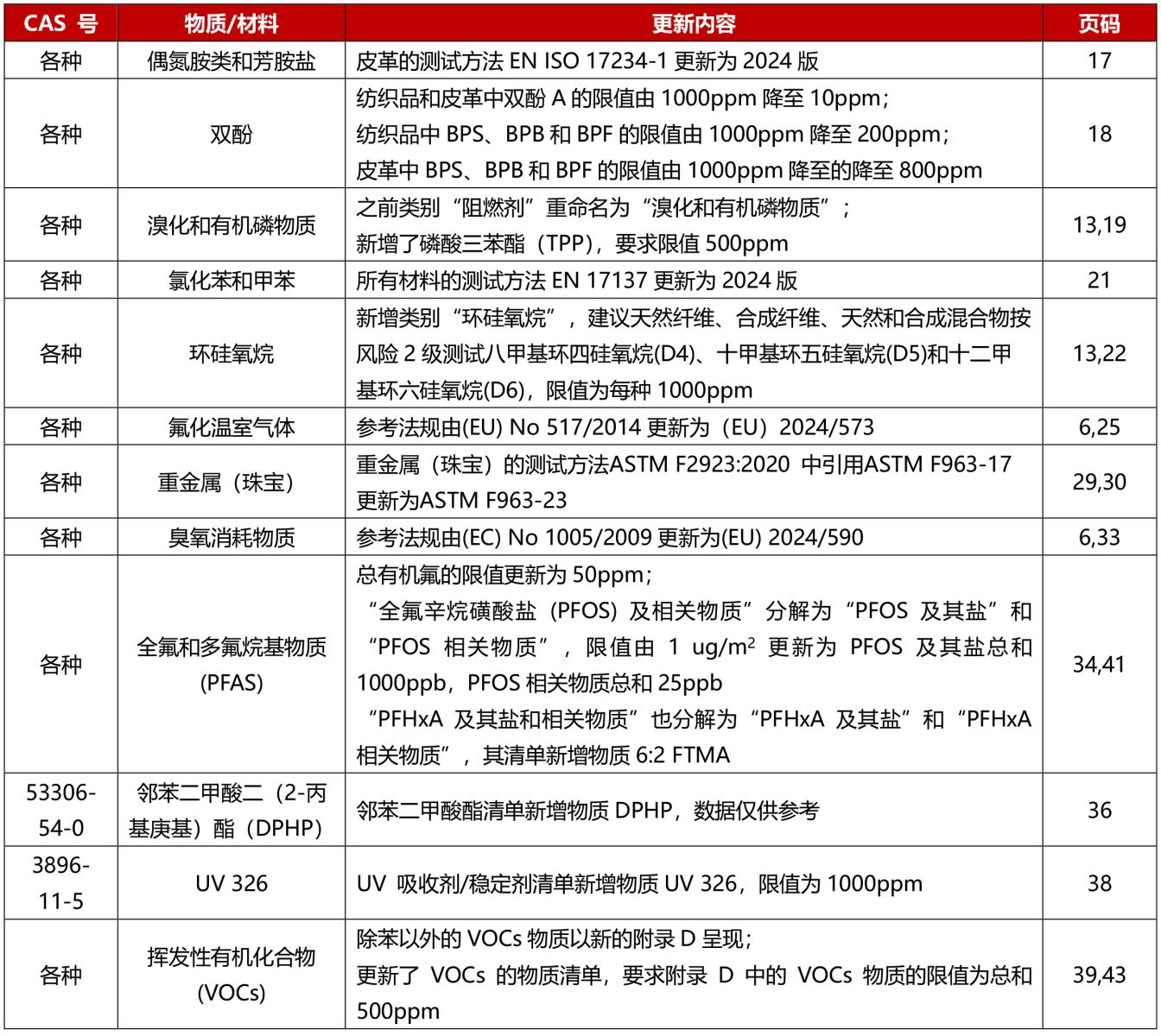 29fc7cd9e9420acbd793daffcf769e13_%E4%B8%AD%E8%A1%A81(3).jpg 29fc7cd9e9420acbd793daffcf769e13_%E4%B8%AD%E8%A1%A81(3).jpg