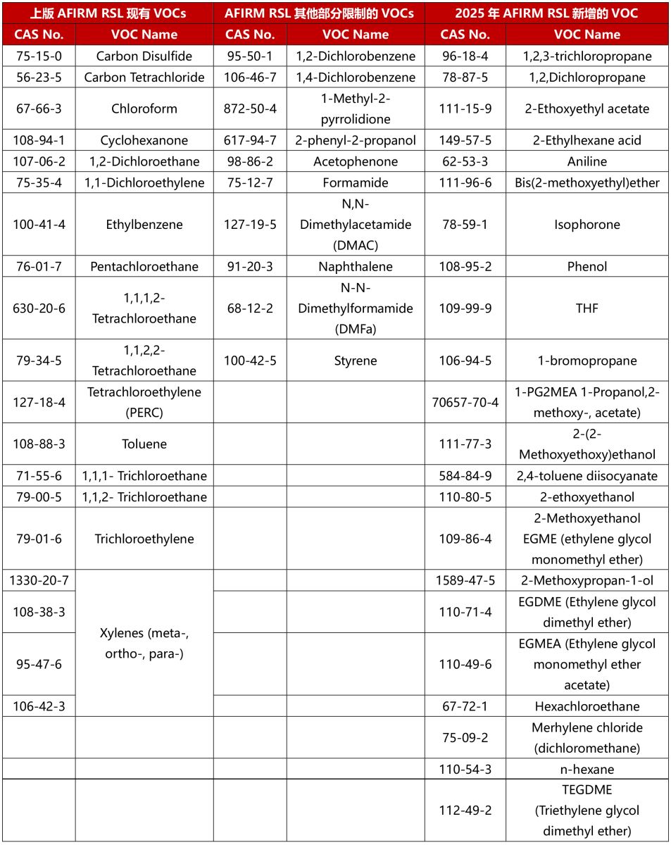 f559f8bc3fa3d1d1afa587149bb394a9_%E4%B8%AD%E8%A1%A82(1).jpg f559f8bc3fa3d1d1afa587149bb394a9_%E4%B8%AD%E8%A1%A82(1).jpg