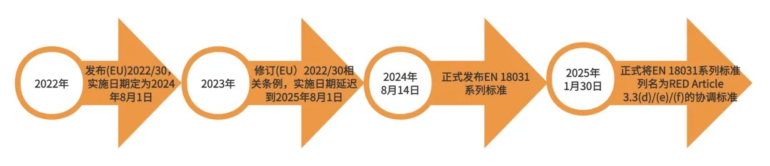 法規(guī)脈絡(luò) 法規(guī)脈絡(luò)